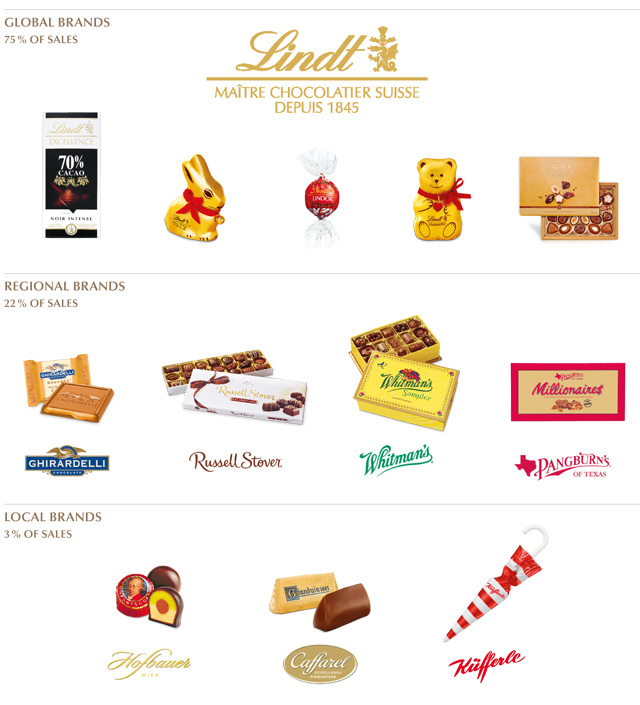 Lindt & sprüngli subsidiaries deals